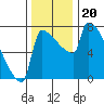 Knapp Landing tide chart for Wednesday, November 20, 2024