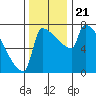 Knapp Landing tide chart for Thursday, November 21, 2024
