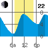 Knapp Landing tide chart for Friday, November 22, 2024