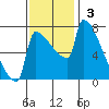 Knapp Landing tide chart for Sunday, November 3, 2024
