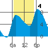 Knapp Landing tide chart for Monday, November 4, 2024