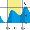 Knapp Landing tide chart for Wednesday, November 6, 2024