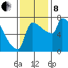 Knapp Landing tide chart for Friday, November 8, 2024