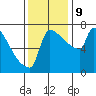 Knapp Landing tide chart for Saturday, November 9, 2024