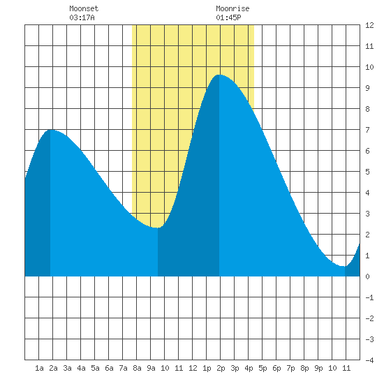 Knapp Landing tide chart for Wednesday, December 11, 2024