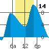 Knapp Landing tide chart for Saturday, December 14, 2024
