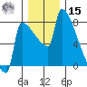 Knapp Landing tide chart for Sunday, December 15, 2024