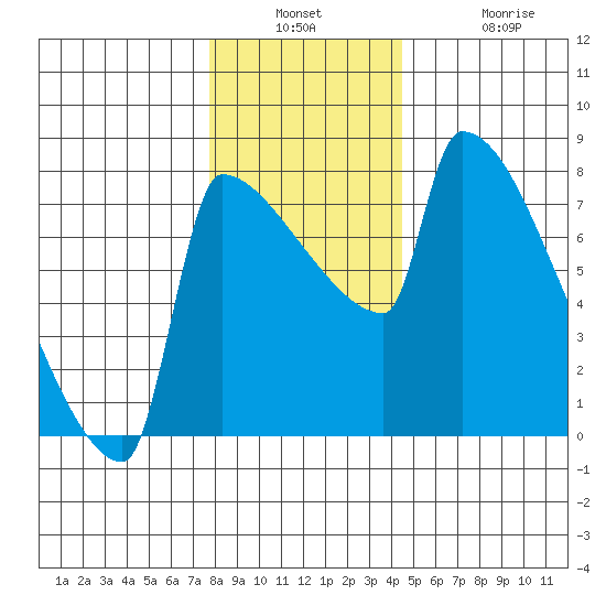 Knapp Landing tide chart for Wednesday, December 18, 2024