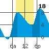 Knapp Landing tide chart for Wednesday, December 18, 2024