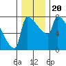 Knapp Landing tide chart for Friday, December 20, 2024