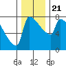 Knapp Landing tide chart for Saturday, December 21, 2024