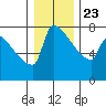 Knapp Landing tide chart for Monday, December 23, 2024