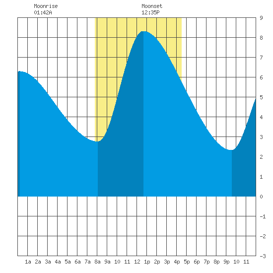 Knapp Landing tide chart for Tuesday, December 24, 2024