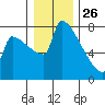 Knapp Landing tide chart for Thursday, December 26, 2024