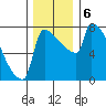Knapp Landing tide chart for Friday, December 6, 2024