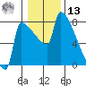 Knapp Landing tide chart for Monday, January 13, 2025