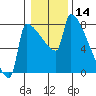Knapp Landing tide chart for Tuesday, January 14, 2025