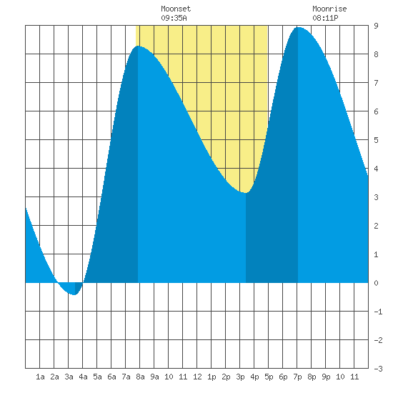 Knapp Landing tide chart for Thursday, January 16, 2025