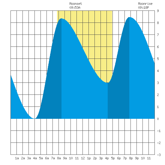 Knapp Landing tide chart for Friday, January 17, 2025