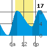 Knapp Landing tide chart for Friday, January 17, 2025