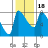 Knapp Landing tide chart for Saturday, January 18, 2025