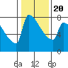 Knapp Landing tide chart for Monday, January 20, 2025