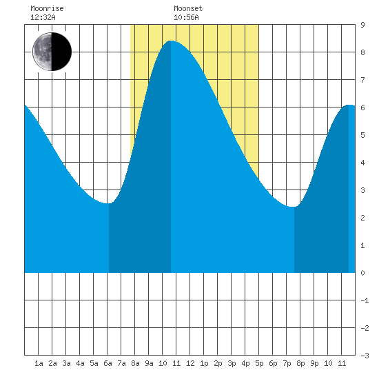Knapp Landing tide chart for Tuesday, January 21, 2025