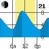 Knapp Landing tide chart for Tuesday, January 21, 2025