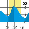 Knapp Landing tide chart for Wednesday, January 22, 2025