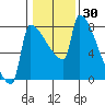 Knapp Landing tide chart for Thursday, January 30, 2025