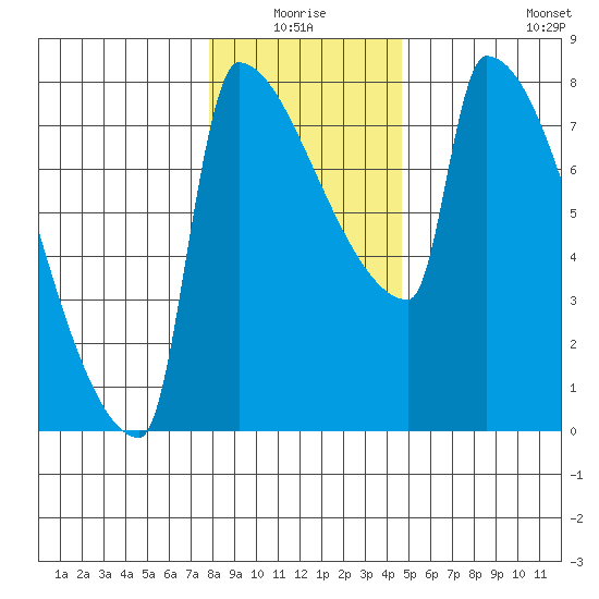 Knapp Landing tide chart for Saturday, January 4, 2025