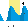 Knapp Landing tide chart for Saturday, January 4, 2025