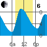 Knapp Landing tide chart for Monday, January 6, 2025