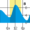 Knapp Landing tide chart for Wednesday, January 8, 2025