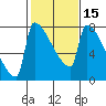 Knapp Landing tide chart for Saturday, February 15, 2025
