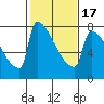 Knapp Landing tide chart for Monday, February 17, 2025
