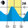 Knapp Landing tide chart for Thursday, February 20, 2025
