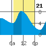 Knapp Landing tide chart for Friday, February 21, 2025