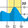 Knapp Landing tide chart for Saturday, February 22, 2025