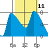Knapp Landing tide chart for Tuesday, March 11, 2025