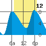 Knapp Landing tide chart for Wednesday, March 12, 2025