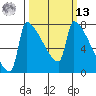 Knapp Landing tide chart for Thursday, March 13, 2025