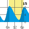 Knapp Landing tide chart for Saturday, March 15, 2025