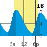 Knapp Landing tide chart for Sunday, March 16, 2025