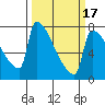 Knapp Landing tide chart for Monday, March 17, 2025