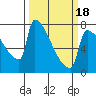 Knapp Landing tide chart for Tuesday, March 18, 2025