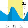 Knapp Landing tide chart for Friday, March 21, 2025