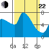 Knapp Landing tide chart for Saturday, March 22, 2025