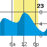 Knapp Landing tide chart for Sunday, March 23, 2025