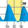 Knapp Landing tide chart for Sunday, March 30, 2025